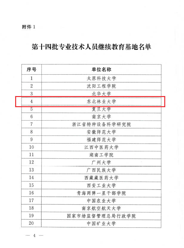 喜报！我校获批国家级专业技术人员继续教育基地